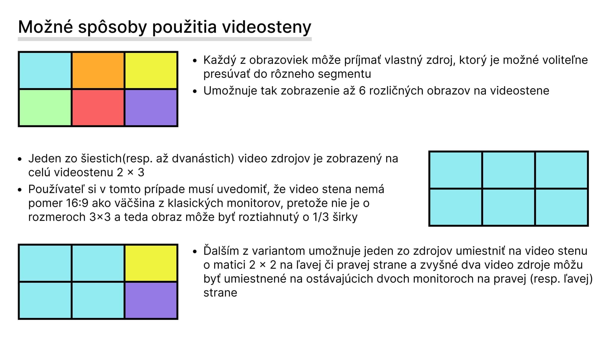 Funkcie Videosteny