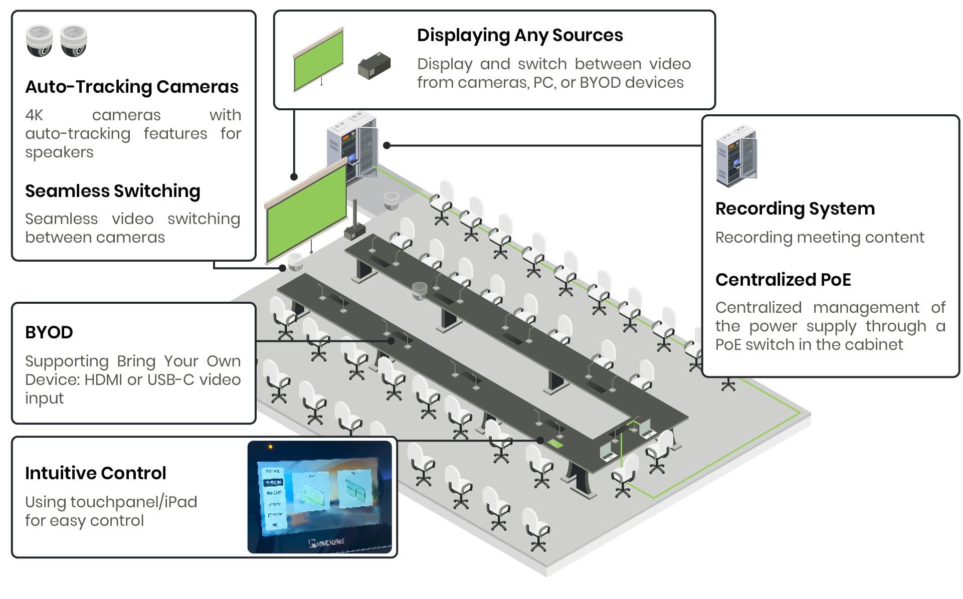 SCT Conference room schema